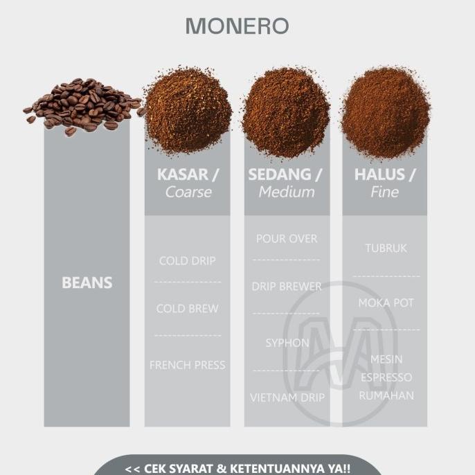 

Kopi Robusta Gayo Monero Robusta Coffee 250g