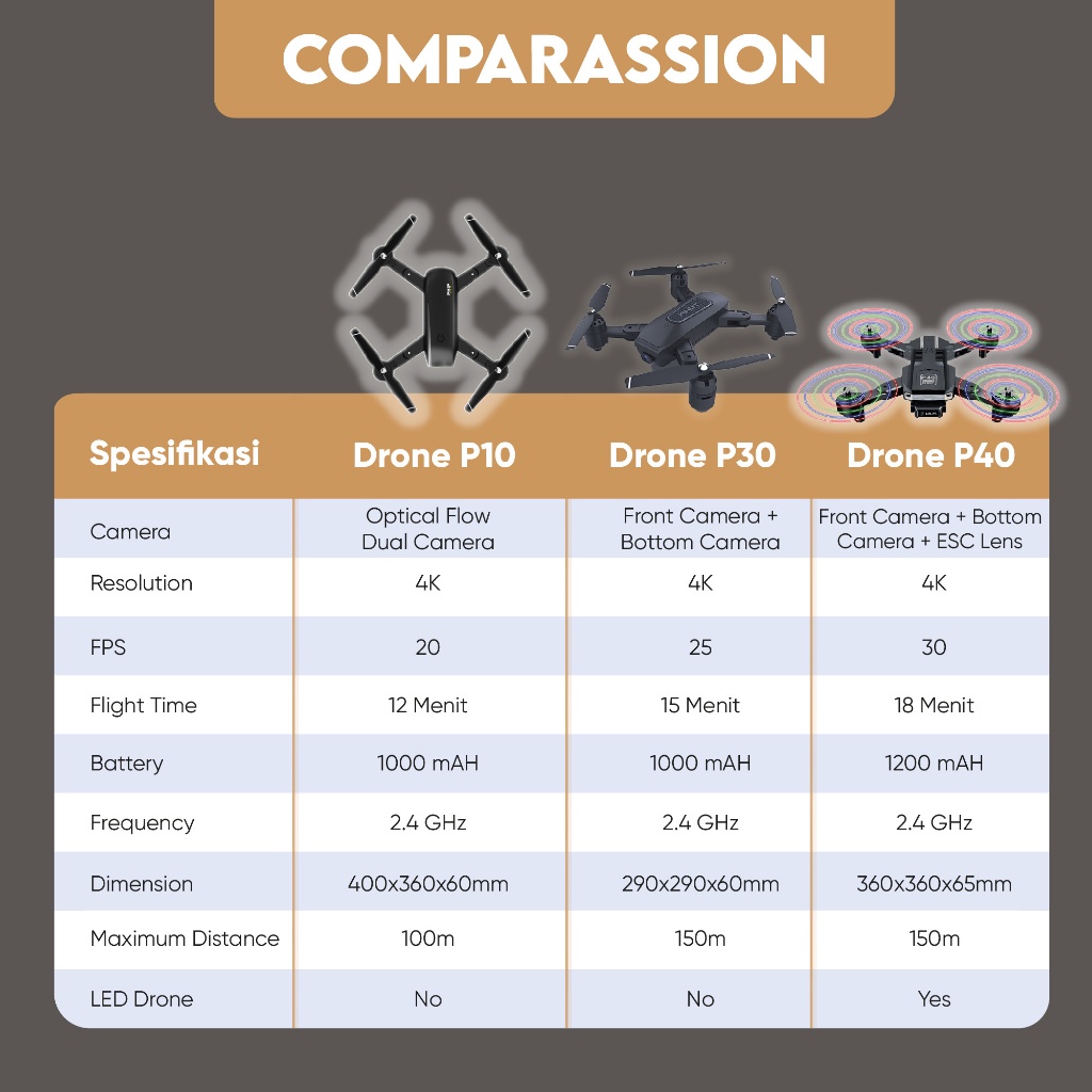 Drone Kamera Phip Dual Camera 4K Hd 3D Roll Usb Cas Remote Control