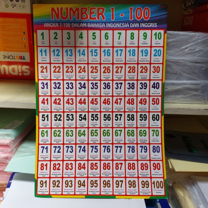 

Poster Angka 1-100 35x50cm - 1 Lembar