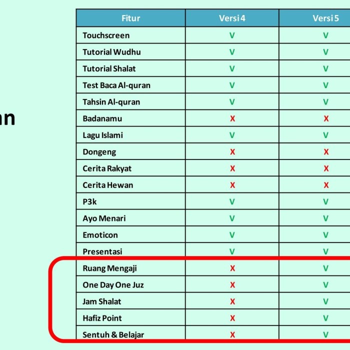 Paket lengkap Smart hafiz New Versi 5, USB, Tas, CAMERA + Screen Guard