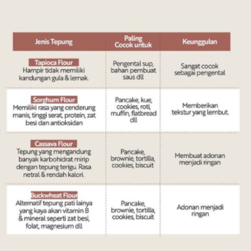 

TEPUNG SORGHUM PREMIUM (SORGHUM FLOUR) 1KG