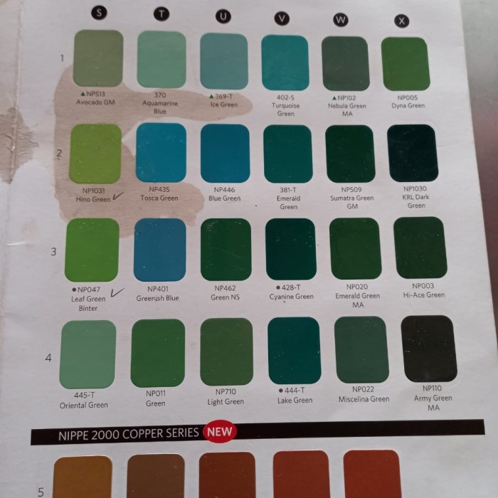 Cat mobil duco Nippe 2000 paint merah & gold nippon paint -Megah CT