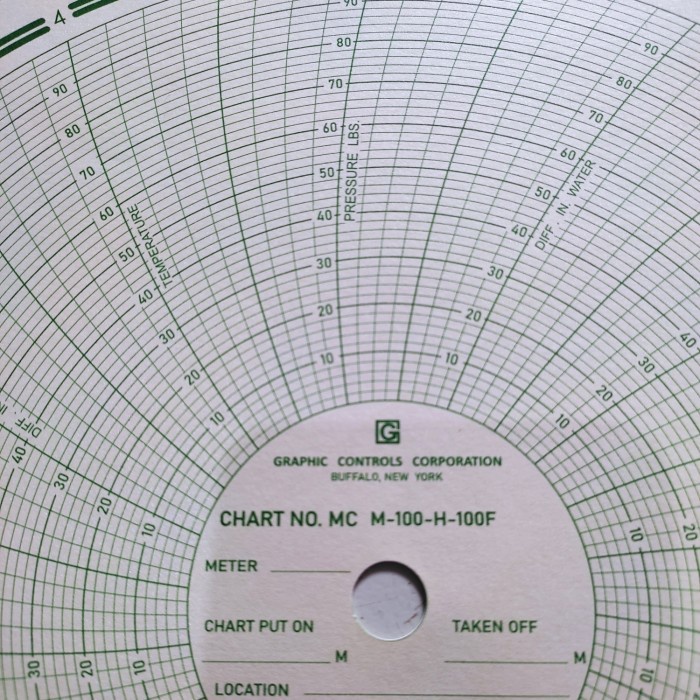 

Promo Paper Chart Barton Mc M-100-H-100F