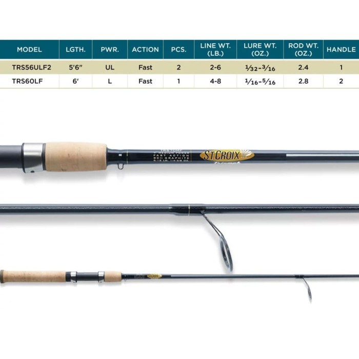 Promo Joran-Stik Pancing-Rods St.Croix - Tipe 1Pcs Dan 2 Pcs