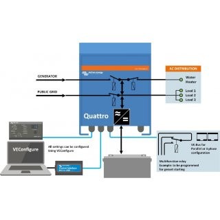 Inverter Charger Victron Multiplus 48/2000/25-50 120V Ve.Bus Best