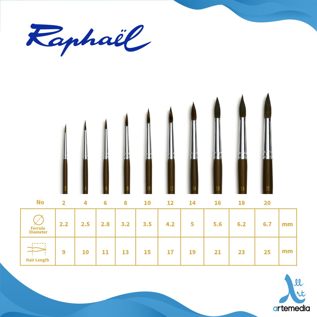

Kuas Lukis Raphael 835 Round Petit Gris Squirrel Brush Short Handle