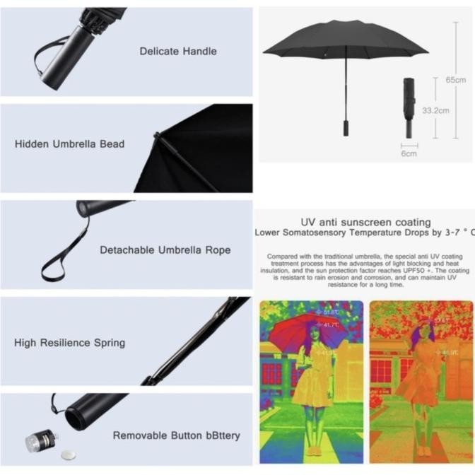 XIAOMI 90FUN Automatic Umbrella with Flashlight - Payung lipat senter