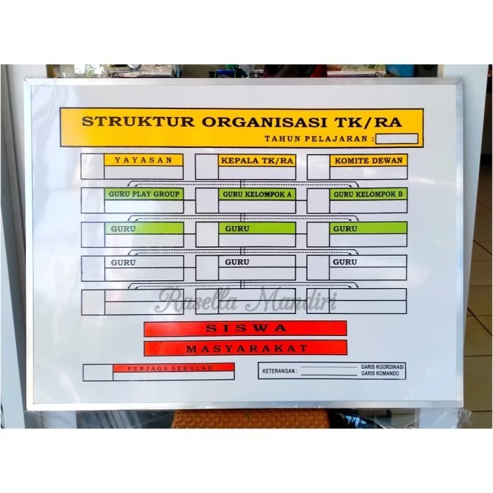 

Struktur Organisasi Tk Ra 60X80 - Papan Data Sekolah Tk Ra Paud