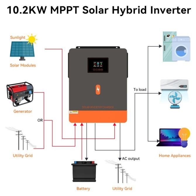 Powmr 10.2Kw On/Off-Grid Hybrid Inverter 48Vdc 160A Solar Controller