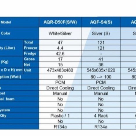 NEW FREEZER AQUA JAPAN AQF-S4 (S) 4-5RAK LEMARI ES PEMBEKU ES BATU KULKAS ORIGINAL
