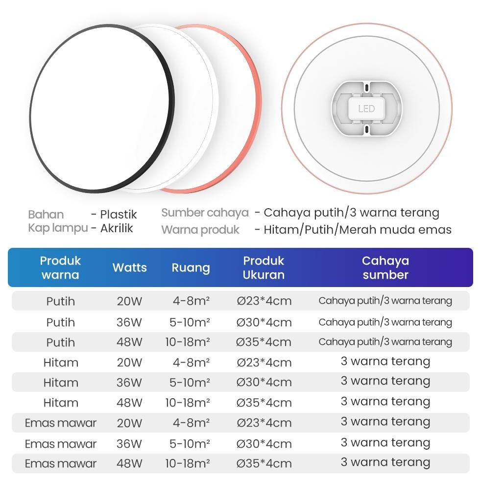 Beli 2 Lebih Murah Rong River 20W Lampu Plafon Minimalis 3 Warna/Putih Lampu Led Kamar Lampu Plafon 