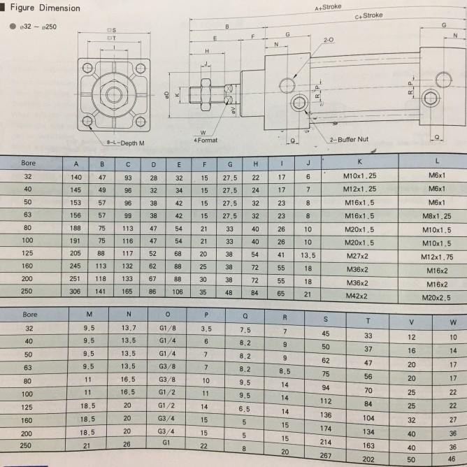 Pneumatic Cylinder / Air Cylinder Stnc-Tgc-100X150-S