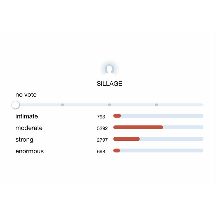 Terre D Men Edt 100Ml