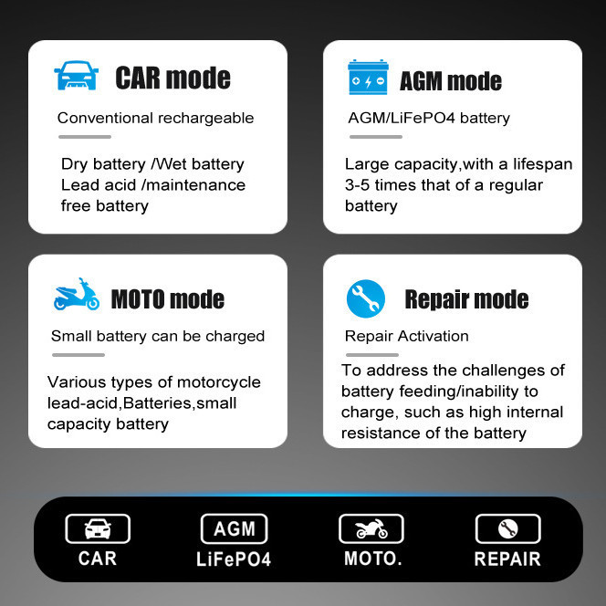 FOXSUR Charger Baterai Aki Mobil Motor Portable 20A 300W 12/24V