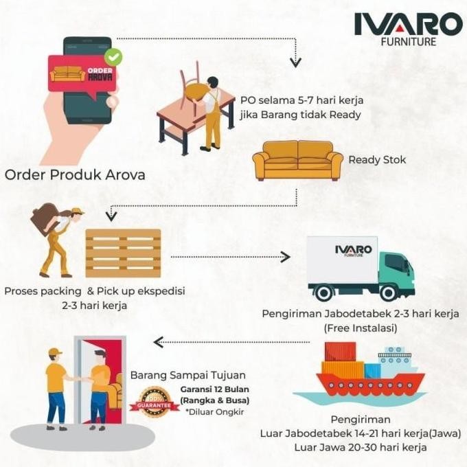 Ready Stok Sofa Set / Sofa Ruang Tamu / Sofa Set / Kursi Set Laguna Tokosentosa07