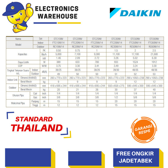 Ac Daikin 1 Pk Standard Thailand Stc25Nv Ftc25Nv14 Rc25Nv14 Unit Saja