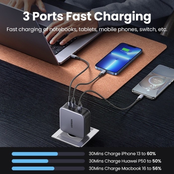 Ugreen Charger Gan 140W Pd Type C To Type C Fast Charging 90549