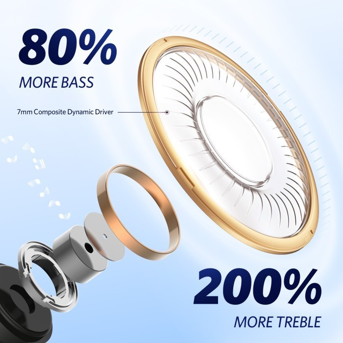 Earfun Free 1S - 4 Mic Enc Ipx7 Tws With Earfun Audio App