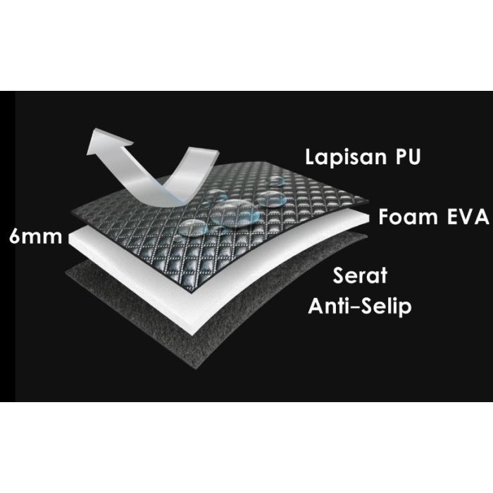 Daytona Karpet 5D Honda Hrv 2022- Full Set