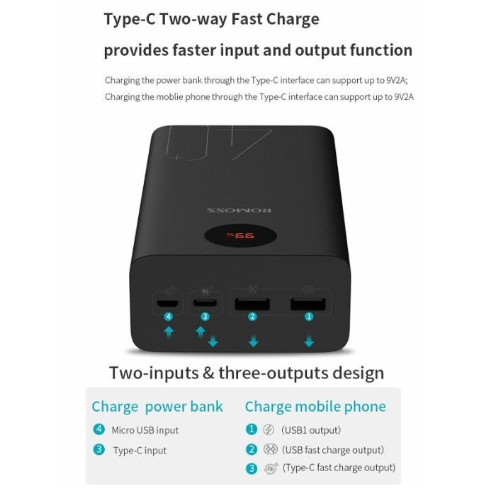 Romoss Pea40 40000Mah Powerbank Pd18W Qc 3.0 Fast Charging