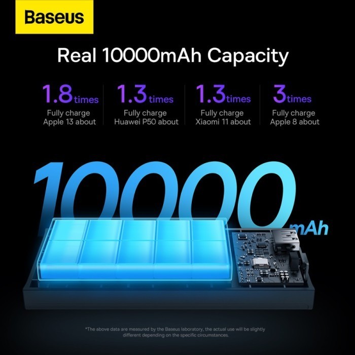 Baseus Powerbank Adaman2 Fast Charging 30W Quick Charge Type C Pd