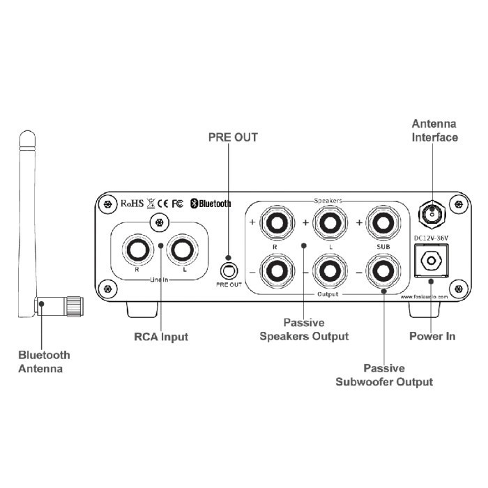 Fosi Audio Bt30D Pro 2.1 Channel Hi-Fi Bluetooth Power Amplifier