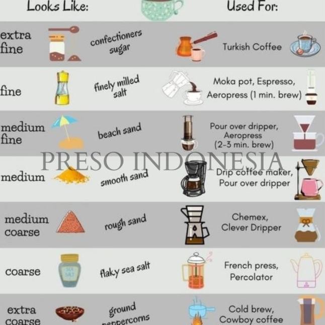 

Baru PRESO Kopi Arabika Bali Kintamani Red Honey 500 Gram Kode Ql 019