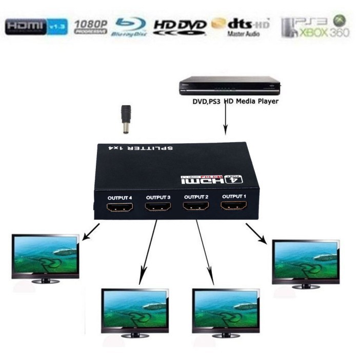 HDMI SPLITTER 1X4