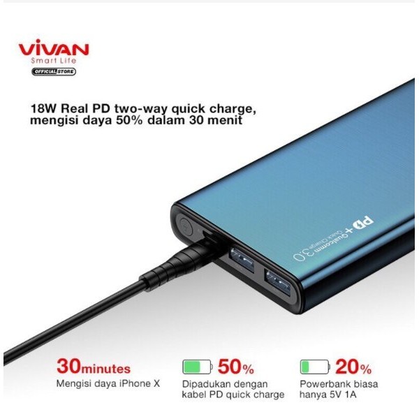 Powerbank Vivan Vpb-F10S 10000 Mah Original Fast Charging 18W Qc3.0 Pd 3 Output Support Iphone 12