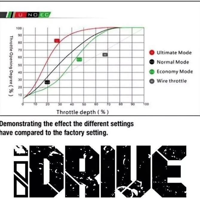 Idrive Throttle Controller Piggyback - Tersedia Semua Jenis Mobil