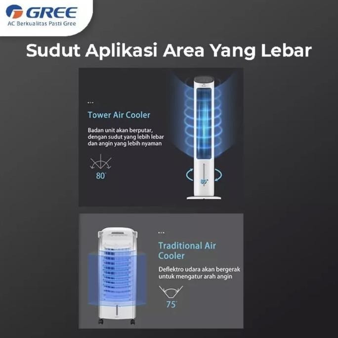 

GREE Tower Fan Air Cooler Generator ACOOL4 Anion Penyejuk - Humidifier P88L