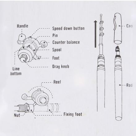 Pen Alat Pancing Pena Joran Mini