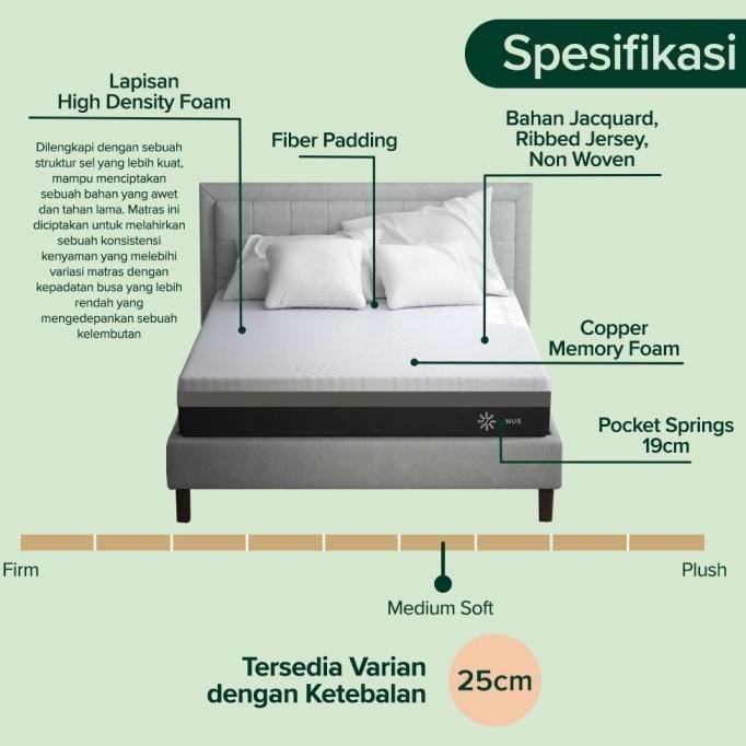 Kasur Spring Bed Hybrid Zinus Memory Foam Motion Isolation In a Box