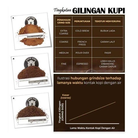 

Kopi Arabika Mandailing @1000Gram