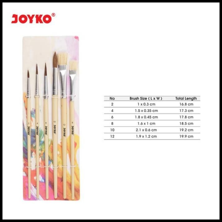 

TERBARU KUAS LUKIS / KUAS CAT AIR / KUAS SET !!!!
