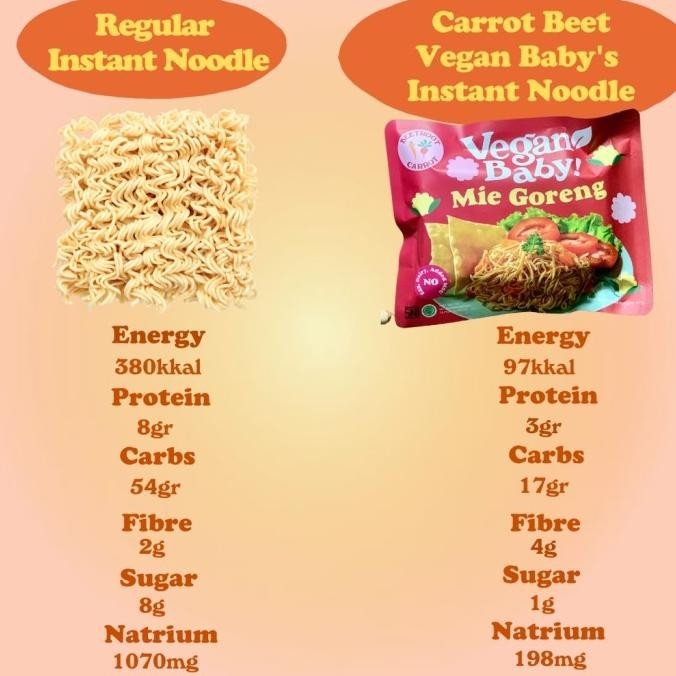

READY STOCK VEGAN BABY NODDLE MIE GORENG INSTAN !!!!!
