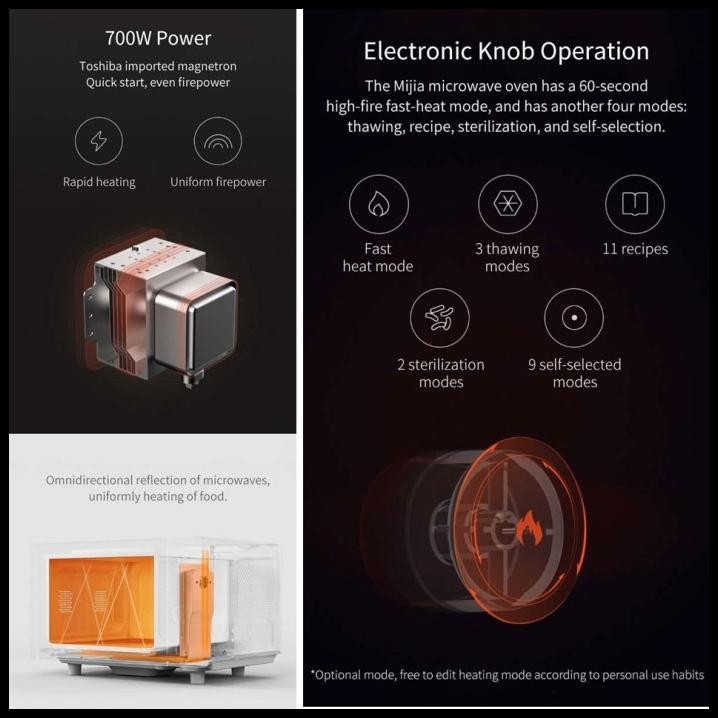 XIAOMI SMART MICROWAVE OVEN TOASTER MACHINE 23L PEMANGGANG LISTRIK LED