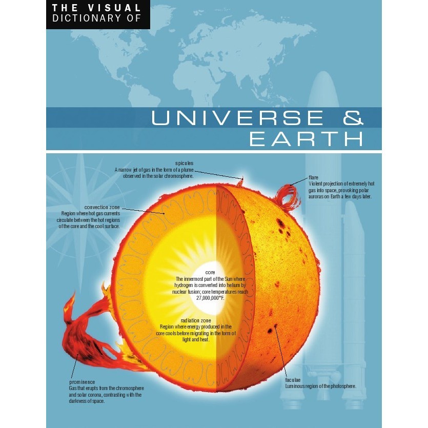 

The Visual Dictionary of Universe & Earth (D)