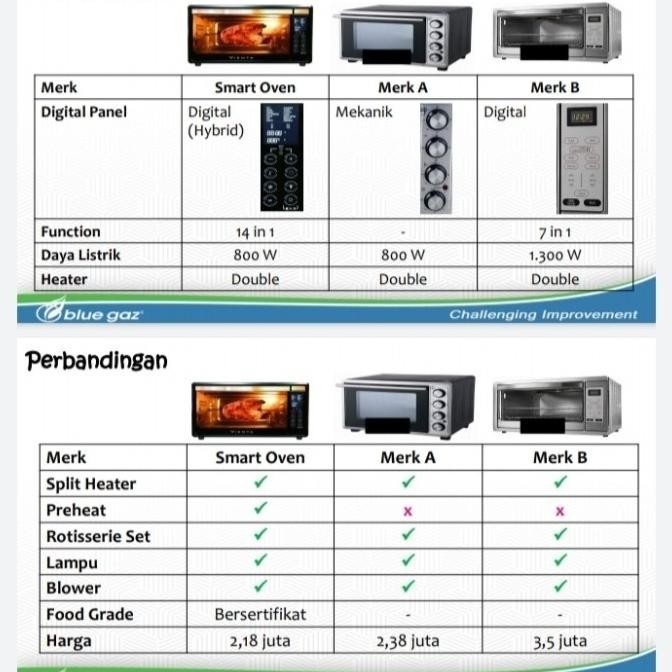 [Ready] Promo Vienta Smart Oven 30 Liter / Oven Listrik Low Watt / Oven Diy