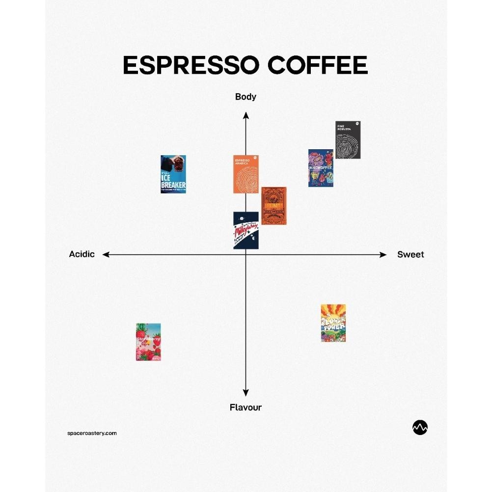 

GV23 Space Roastery Biji Kopi 100% Arabica 200 Gram Wholebean Coffee Es Kopi Susu Grosir Murah