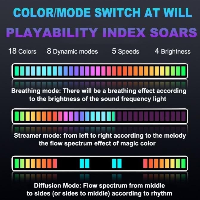 Audio Spectrum Indicator Bar Led Rgb Fristaliashop