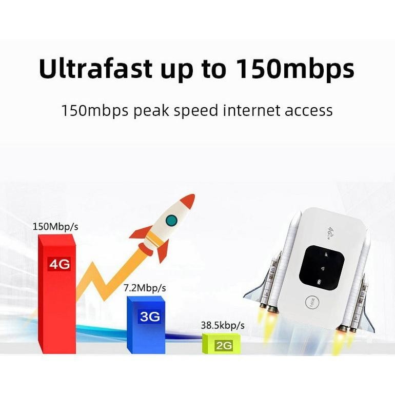 AZQ-16 Mifi Modem Wifi 4G LTE 300Mbps Unlock All Operator Modem Wifi Mifi 4G LTE Unlock ALL Operator