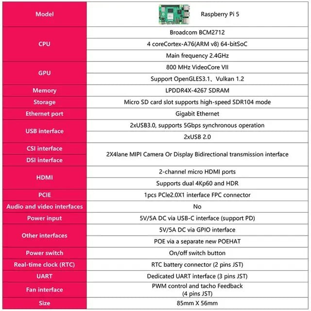 TERMURAH RASPBERRY PI 5 - 8GB RAM