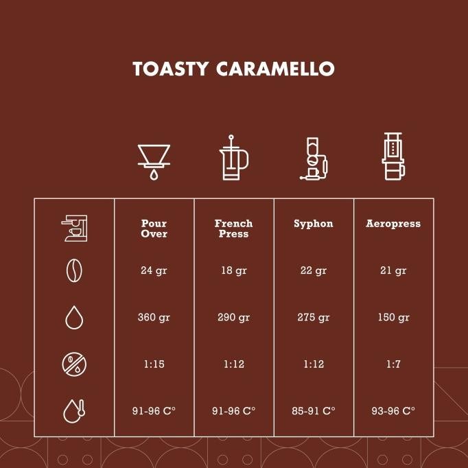 

Toasted Caramello Espresso Blend Coffee Biji Kopi
