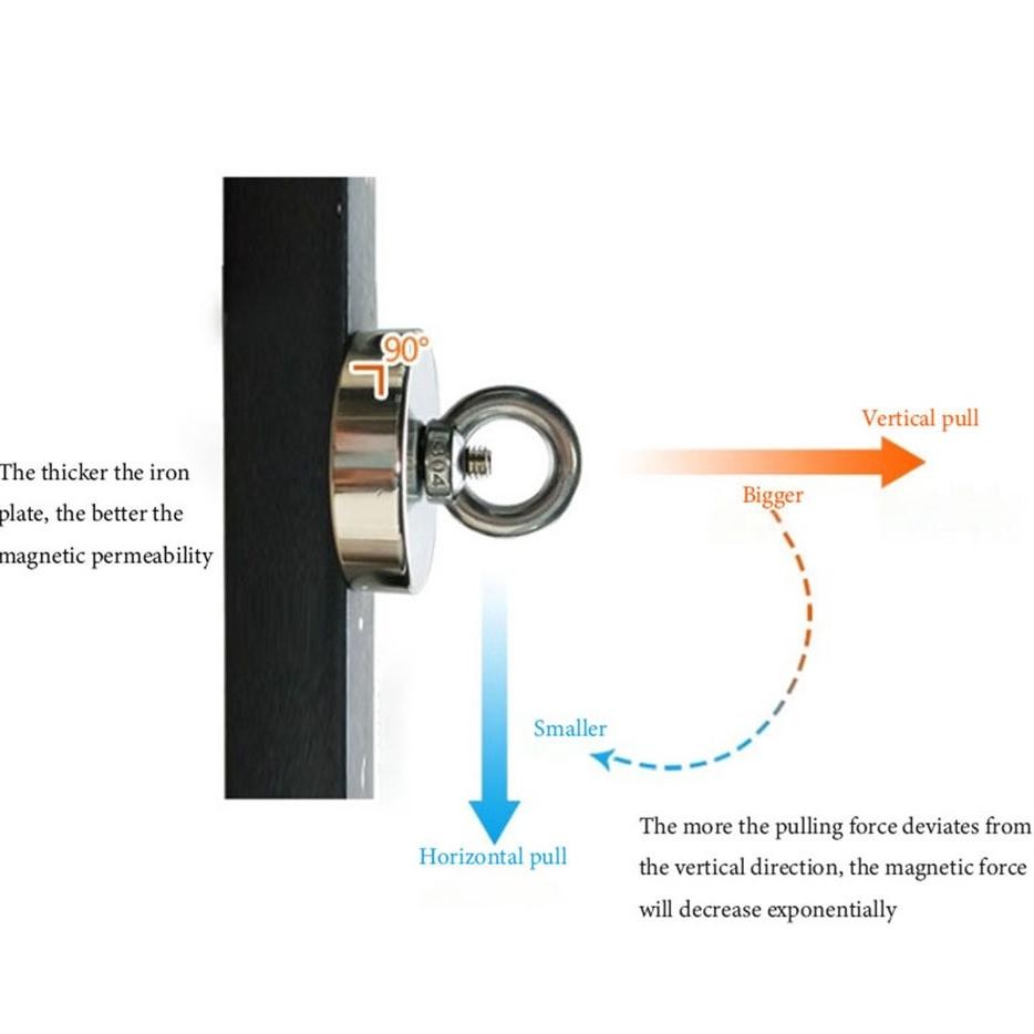 SALE Magnet Neodymium Kait Magnet pancing Besi Magnet bulat D55 fb-43