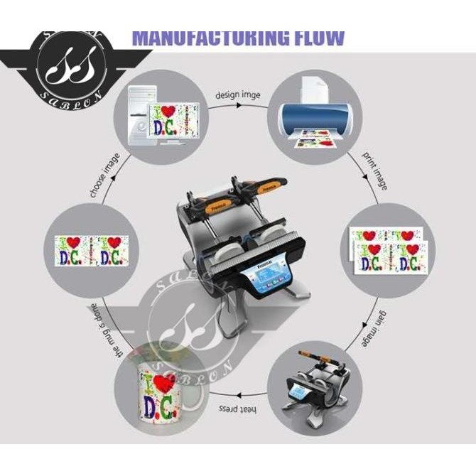 Mesin Press Mug Freesub 2 Moulding / Double Twin / 2 In 1 / 2In1 Kualitas Premium