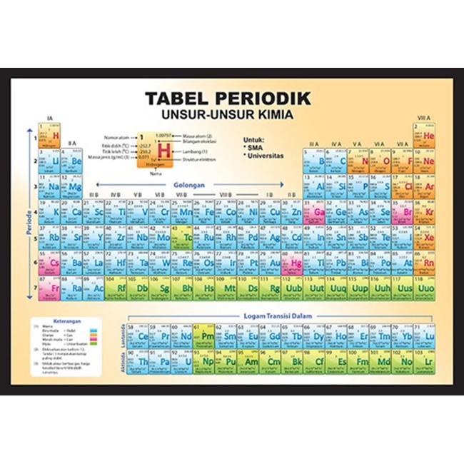 Gramedia - Tabel Periodik Unsur-Unsur Kimia SMA & Universitas (besar)