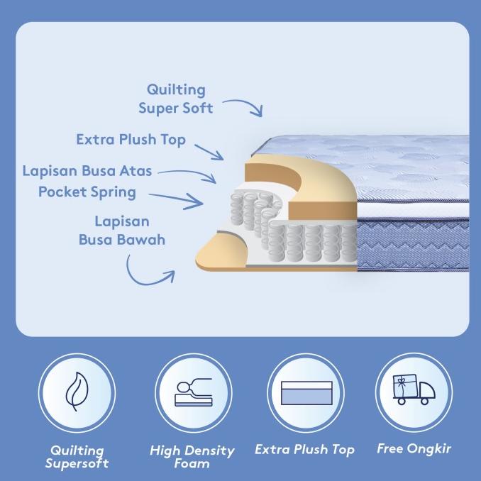 Kasur Springbed INTHEBOX X Ukuran 160x200 (Queen) - FREE BANTAL