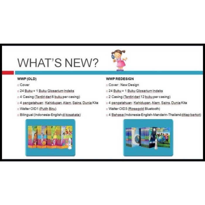 HOT SALE BUKU WIDYA WIYATA PERTAMA (WWP) BUKU REDESIGN ENSIKLOPEDI ANAK TERBAIK TERMURAH