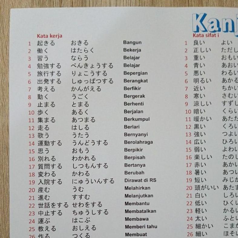 

Plc703 Poster Kanji N4 Termurah